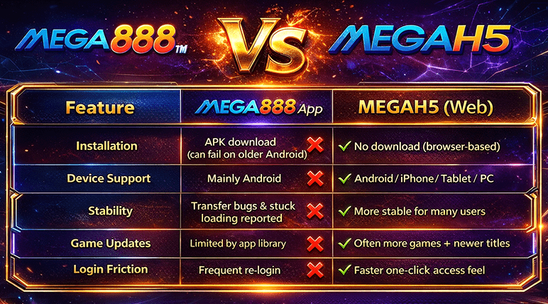 Mega888 vs MegaH5 visual comparison image slot